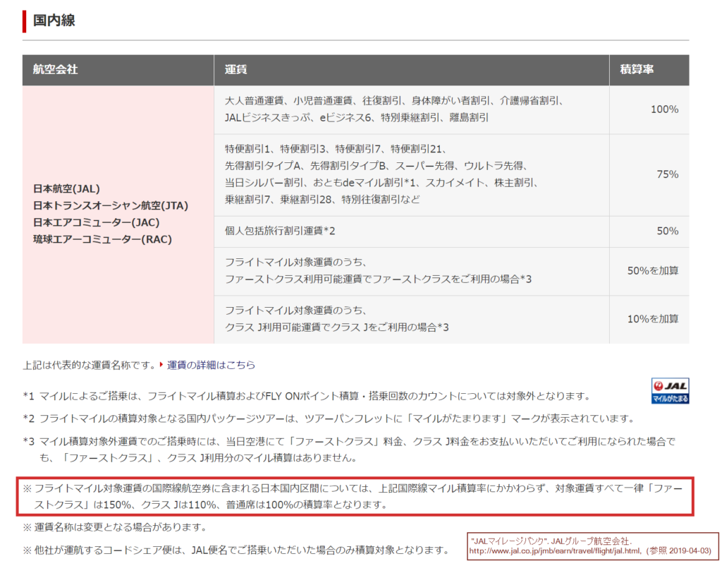 JALウェブサイトより引用した、国内線のマイル表。